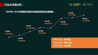 2017年度杭州市再生资源回收企业法人代表及负责人培训 成功召开 ZZ91再生网 淘再生受邀发表演讲