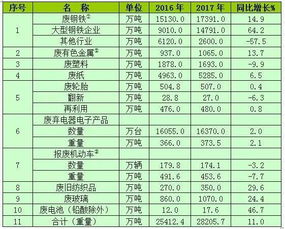 中国再生资源回收行业发展报告 2018 废塑料部分