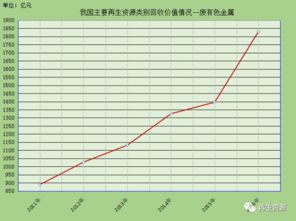 一文了解我国再生资源回收行业发展趋势